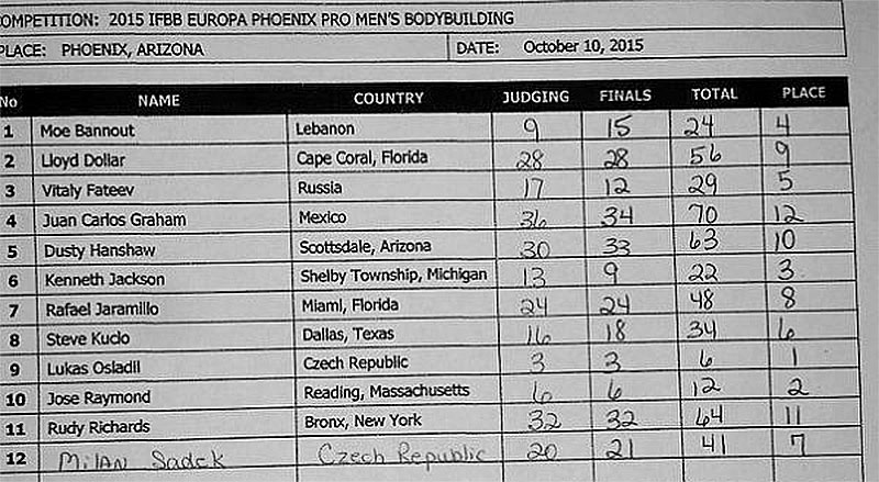 Результаты IFBB EUROPA PHOENIX PRO - 2015