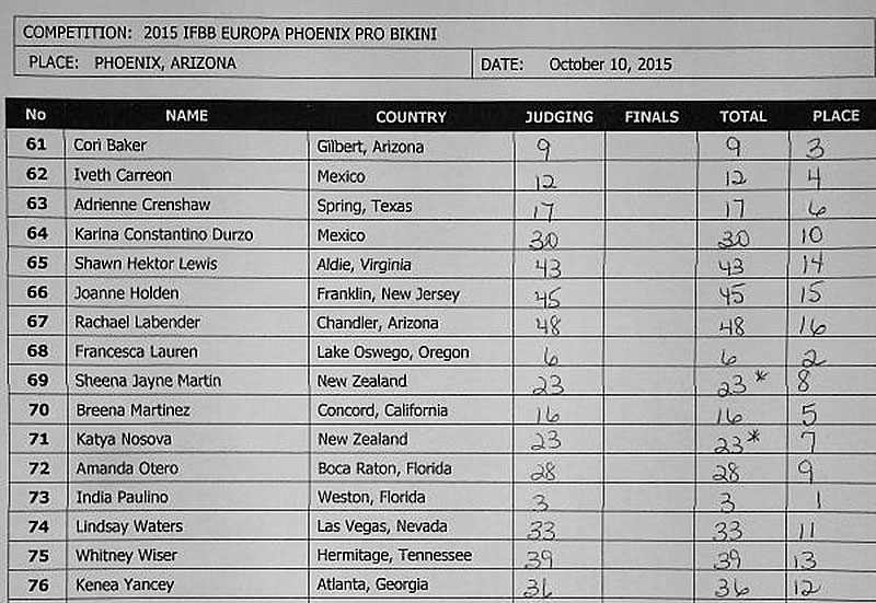 Результаты IFBB EUROPA PHOENIX PRO - 2015 (фитнес-бикини)