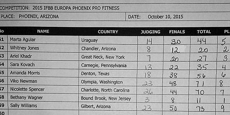 Результаты IFBB EUROPA PHOENIX PRO - 2015 (фитнес)