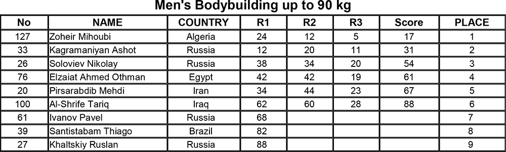 Любительская «Олимпия» в Москве - 2015 [мужской бодибилдинг до 90 кг]