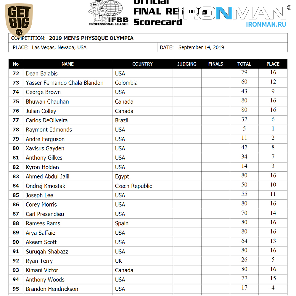 Результаты IFBB Pro League «Men