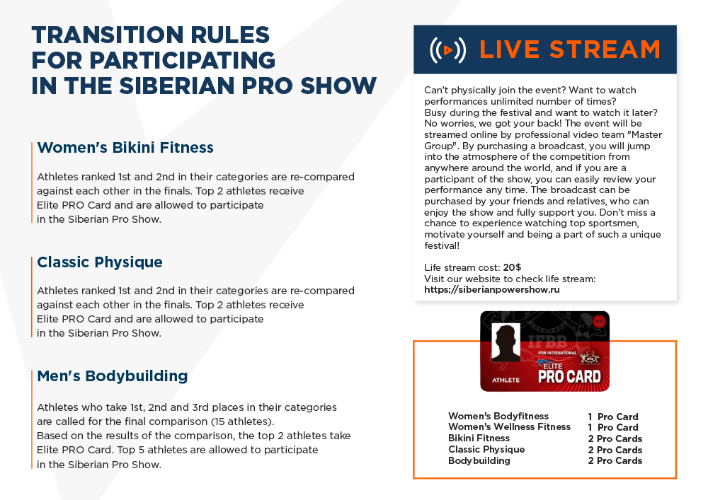 Inspection Report of the Siberian Power Show - 2021
